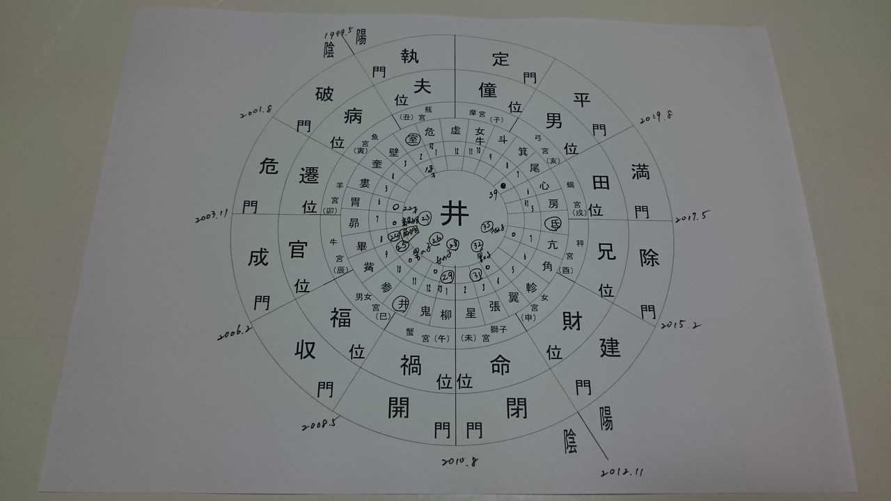 しくじり先生 キングコング梶原雄 キヨマロ 清磨呂 の勝手に開運アドバイス しくじり先生 キングコング梶原雄 キヨマロ 清磨呂 の勝手に開運アドバイス