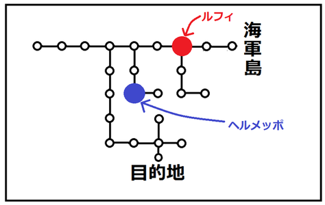 図1
