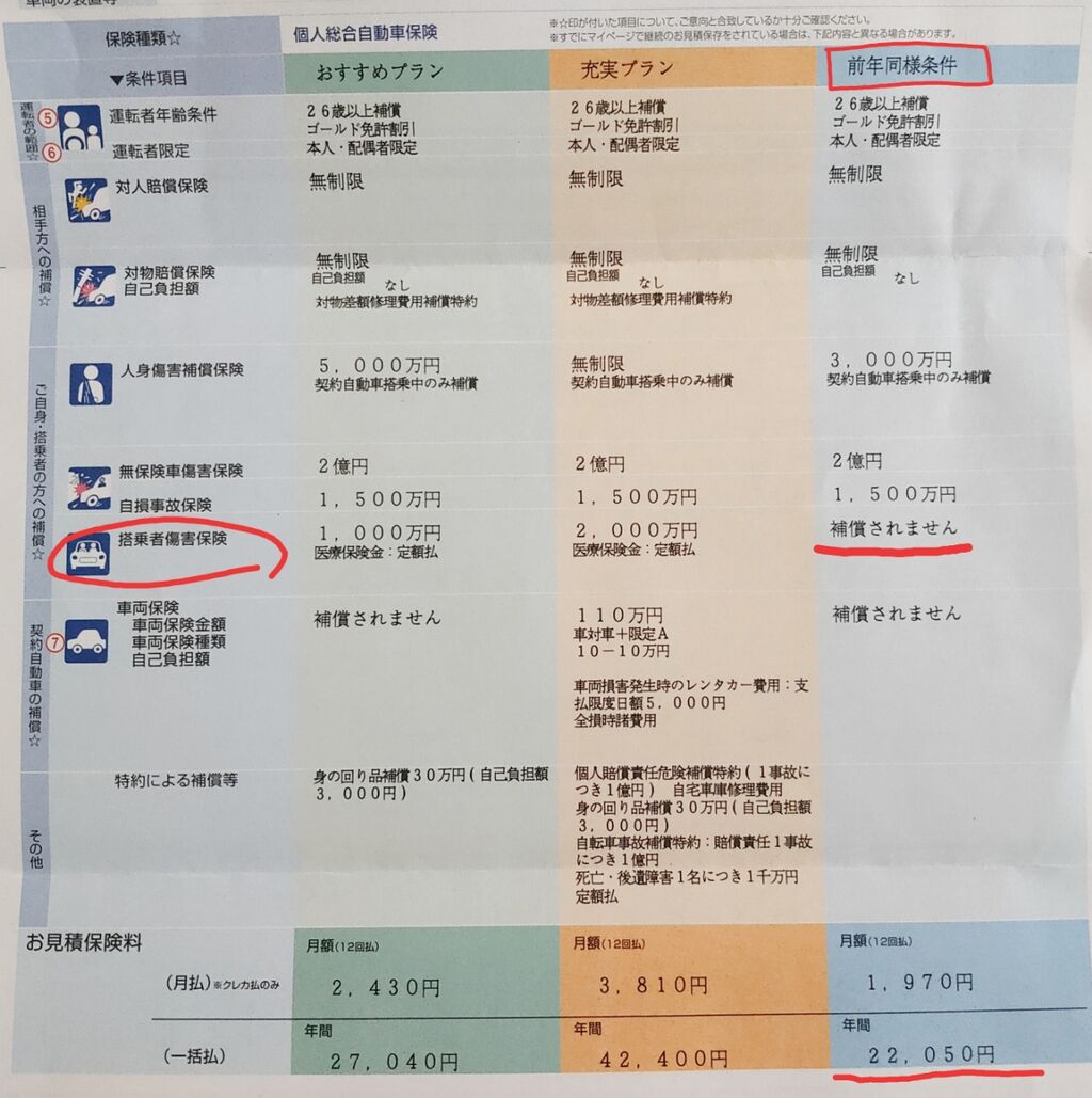 自動車保険 3年継続してお得に 艸 3000万貯めました 自動車保険 3年継続してお得に 艸 3000万貯めました