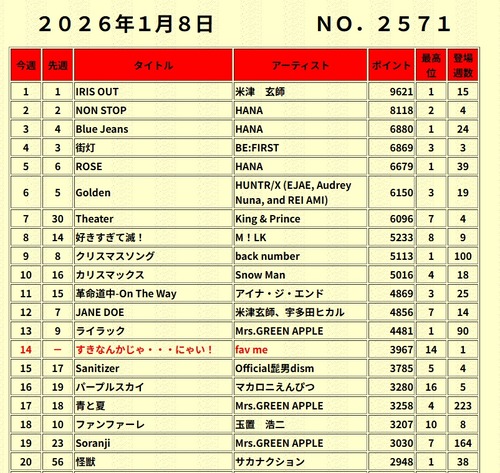 �����꡼�󥷥�å� (112)