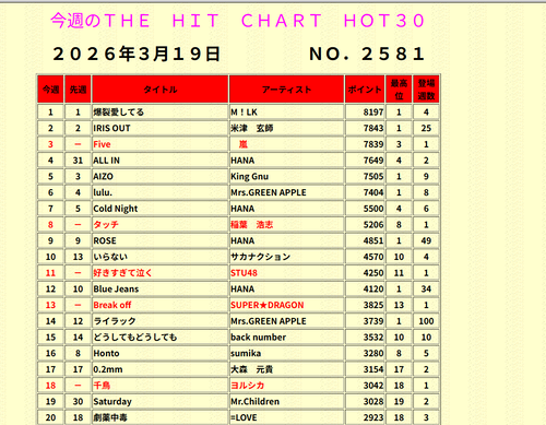 �����꡼�󥷥�å� (122)