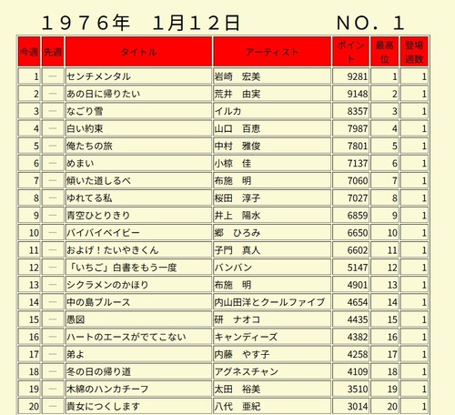 �����꡼�󥷥�å� (113)