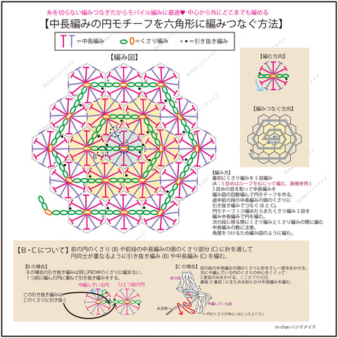 円編み繋ぎ六角形中長編み001