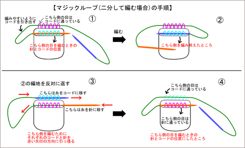 マジックループ(二分)の場合の手順001