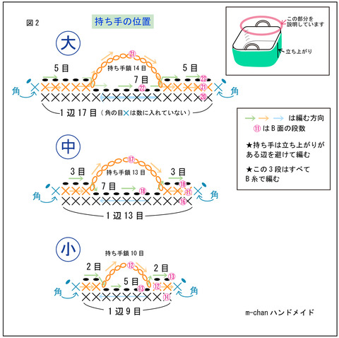 リバ細バスケ持ち手の位置