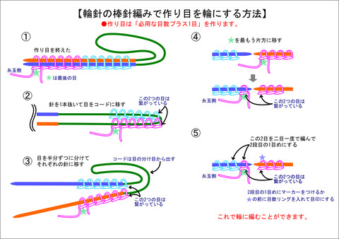 輪針で輪に編む方法001