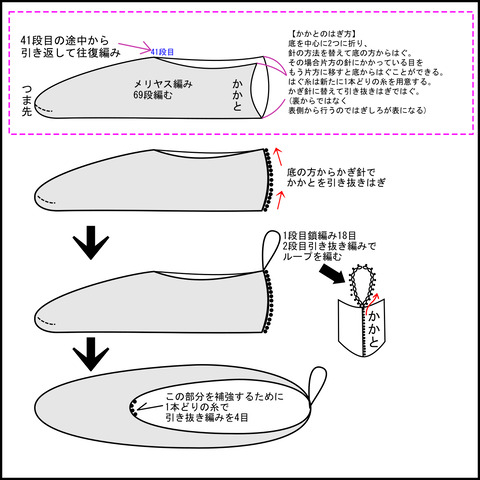 ターキッシュキャストオンのルームソックス仕上げ図003