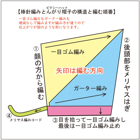 棒針編み とんがり帽子構造図001