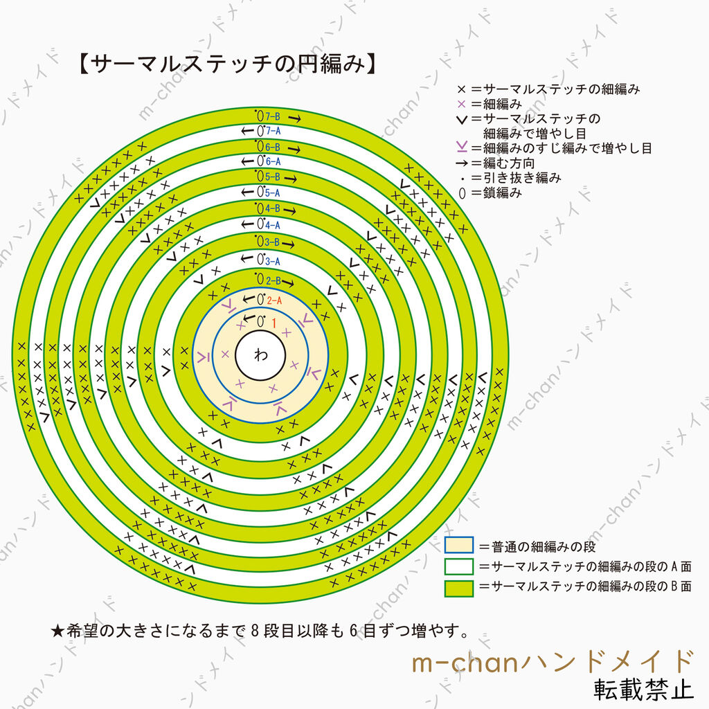 細編みができれば簡単 しっかりバッグに最適なサーマルステッチの円編み ｍ Chanハンドメイド