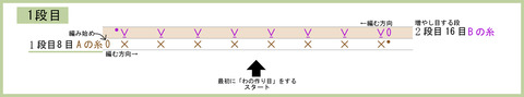 リバーシブル編み図画像1段目