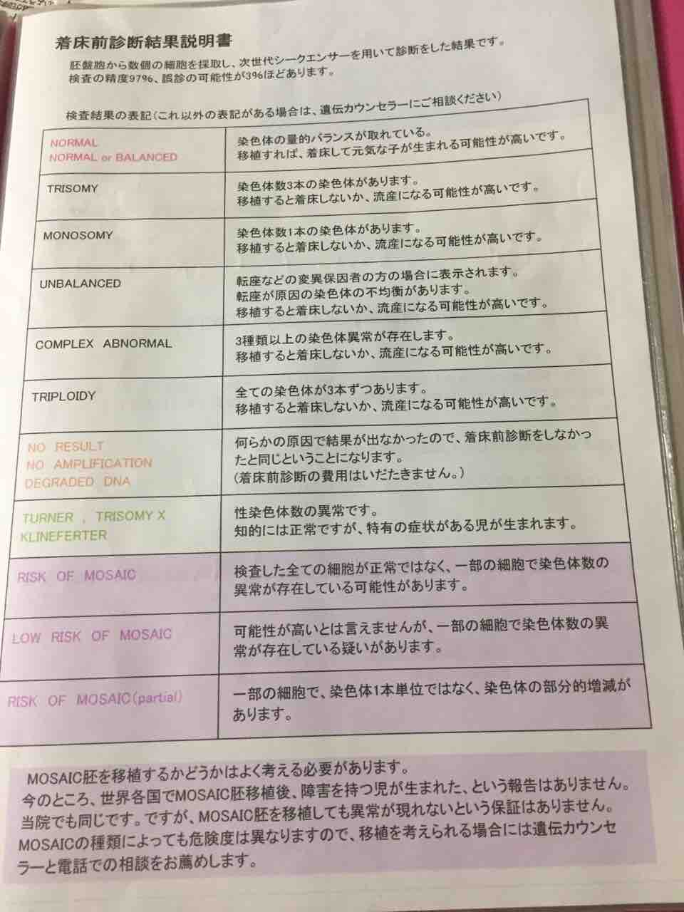 3回目 着床前診断結果 37歳 ロバートソン転座 不妊治療ブログ