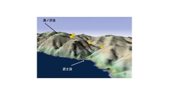 7 牛滝越え３Dルート