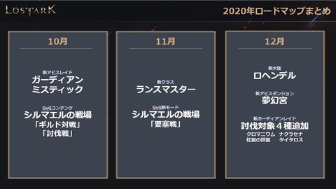 LOSTARK2020年ロードマップ