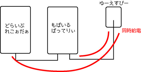 パススルー対応