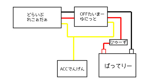 繋いだ結果