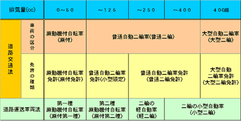 kubun