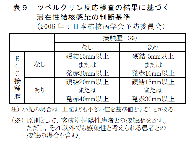 結核の予防 医学部って専門学校なんだっけ 結核の予防 医学部って専門学校なんだっけ