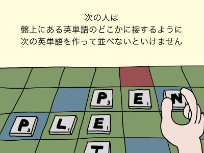 次の人は盤上にある英単語のどこかに接するように次の英単語を作って並べないといけません
