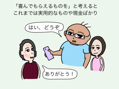 「喜んでもらえるものを」と考えると、これまでは実用的なものや現金ばかり