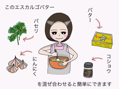 このエスカルゴバター バター パセリ にんにく コショウを混ぜ合わせると簡単にできます
