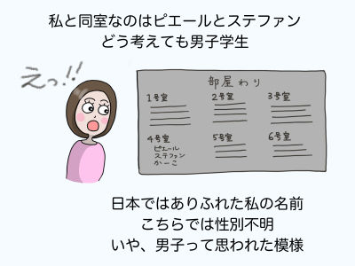私と同室なのはピエールとステファン どう考えても男子学生 日本ではありふれた私の名前、こちらでは性別不明 いや、男子って思われた模様