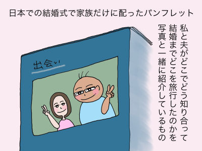 日本で結婚式で家族だけに配ったパンフレット 私と夫がどこでどう知り合って結婚までどこを旅行したのかを写真と一緒に紹介しているもの
