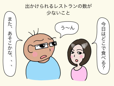 出かけられるレストランの数が少ないこと「今日はどこで食べる?」「う〜ん」「また、あそこかな、、、」