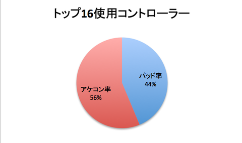 スクリーンショット 2019-12-19 19.10.26