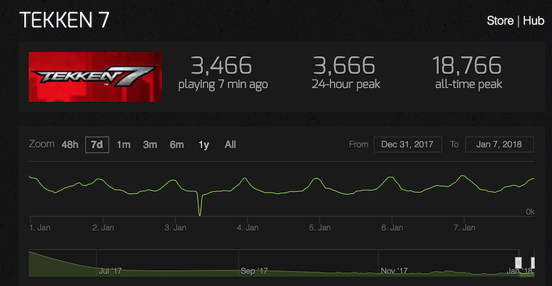 18年度版 格闘ゲームおすすめランキングベスト10 格ゲーブログ 仮