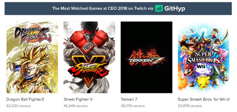 Most-Watched-Games-CEO-2018