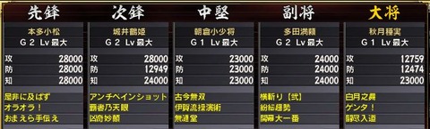 新合戦部隊 お前ら手伝え編