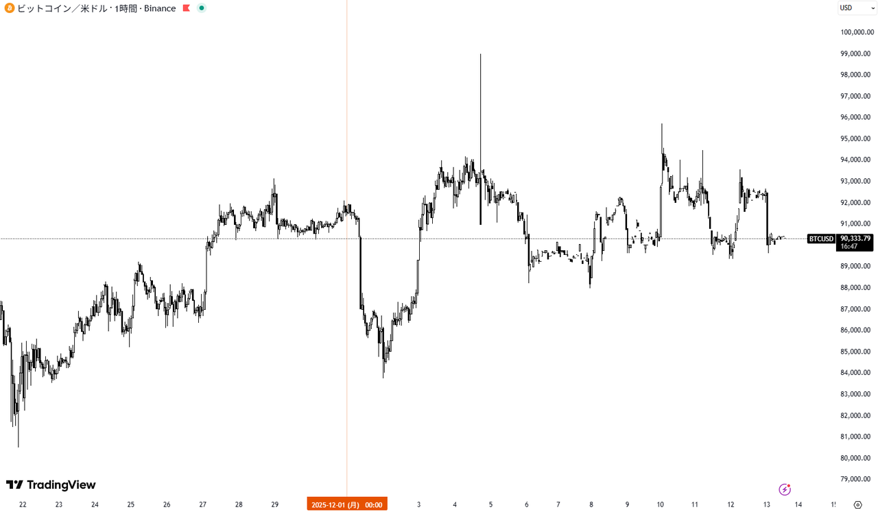 GOLDの抜け出しに乗れたか : 書くこと、賭けること