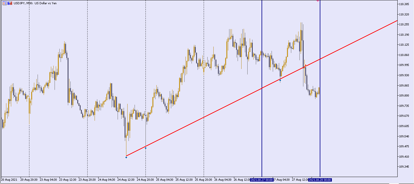 どうしてチャートはこんなに美しいんでしょうか 書くこと 賭けること