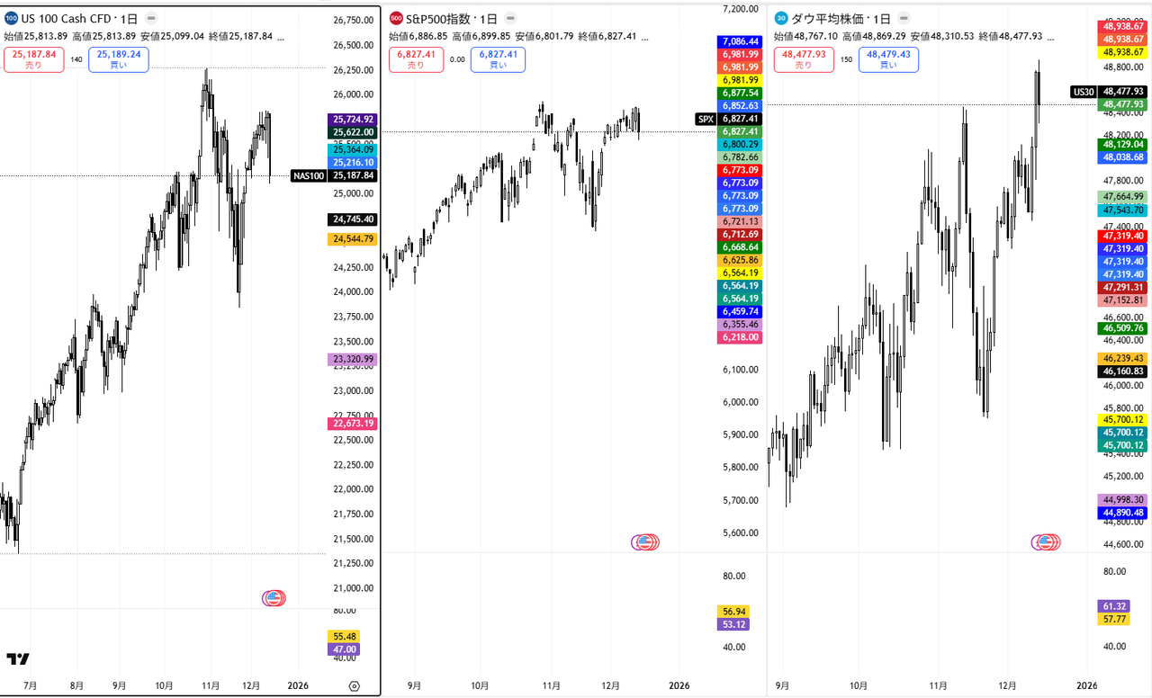GOLDの抜け出しに乗れたか : 書くこと、賭けること