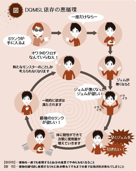 Dqmsl依存の悪循環作ったwww ドラクエモンスターズスーパーライトまとめ速報 ドラクエモンスターズスーパーライトまとめ速報 Dqmsl依存の悪循環作ったwww ドラクエモンスターズスーパーライトまとめ速報 ドラクエモンスターズスーパーライトまとめ速報