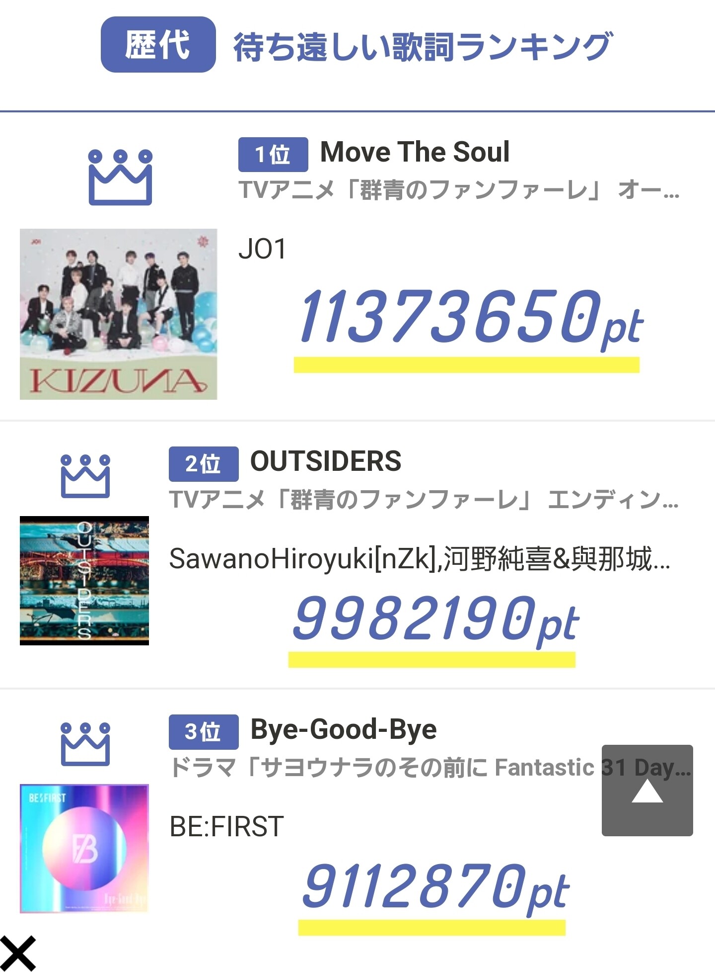な こ の ずっとずっとcode Vに はまり中 Purple Night作曲jo1 Move The Soul がutaten待ち遠しい歌詞 ランキングで1位に
