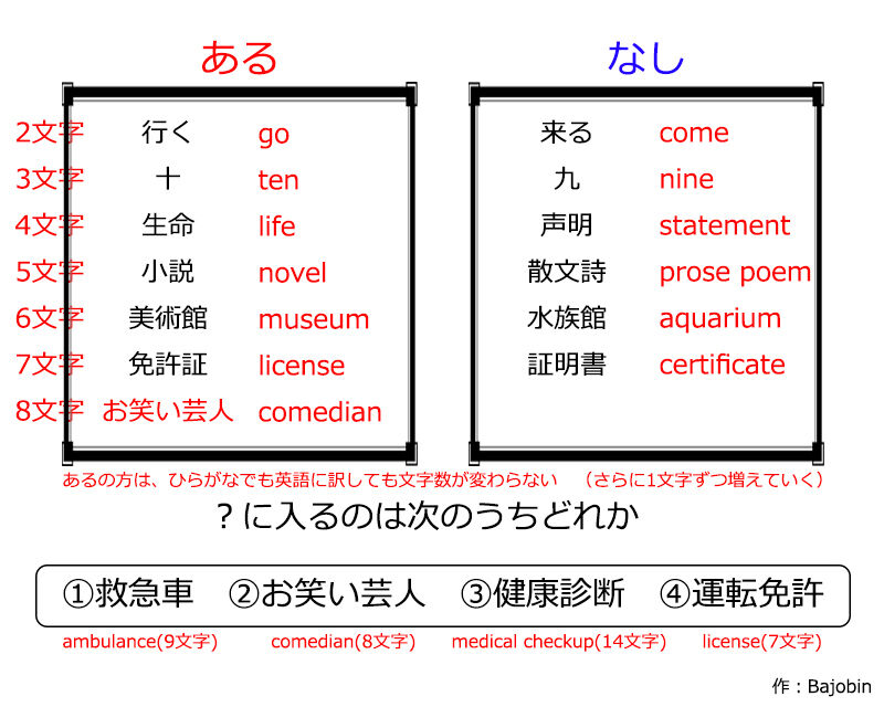 なぞ031 シンプルあるなしクイズ 解答公開済み 空いた時間に頭の体操 ばじょなぞ