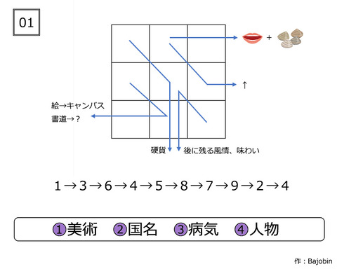 問題01