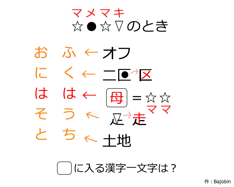 なぞ038 0202 解答公開済み 空いた時間に頭の体操 ばじょなぞ なぞ038 0202 解答公開済み 空いた時間に頭の体操 ばじょなぞ