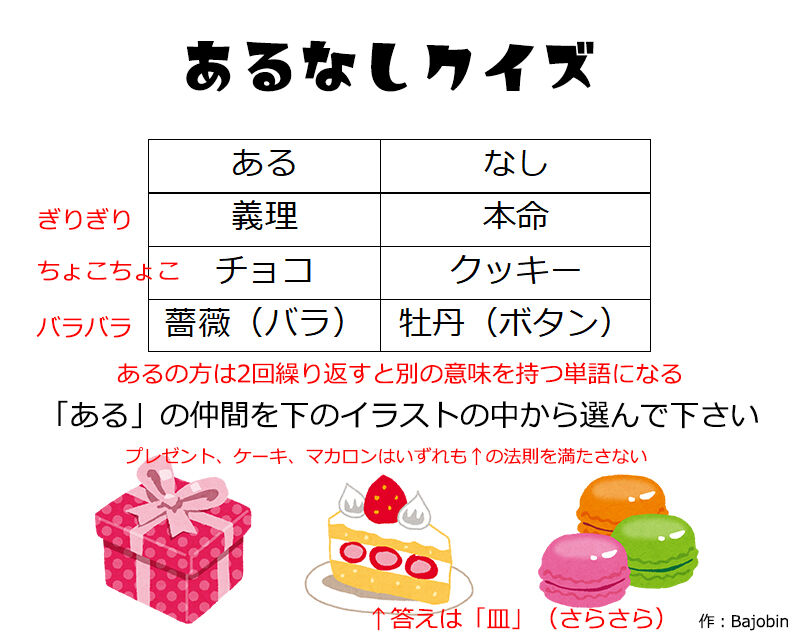 なぞ039 バレンタインあるなしクイズ 解答公開済み 空いた時間に頭の体操 ばじょなぞ