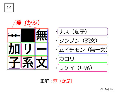 問題14-a