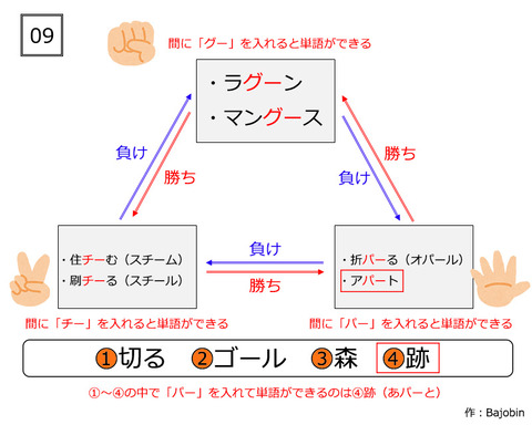 解答09