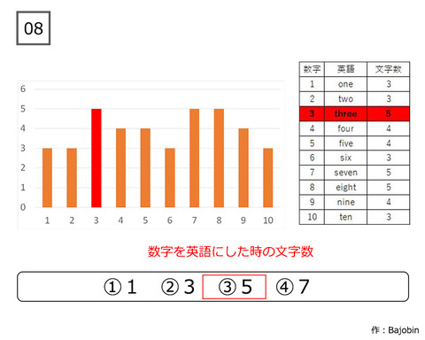 問題08-a