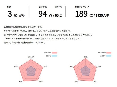 201109_第二回5教科3級点数