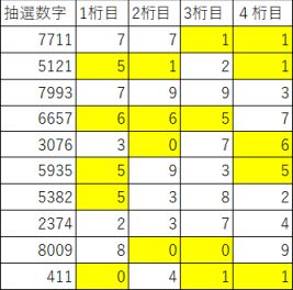 4 結果 ナンバーズ の 5月21日ナンバーズ4の予想結果｜ユメドリのネタ帳