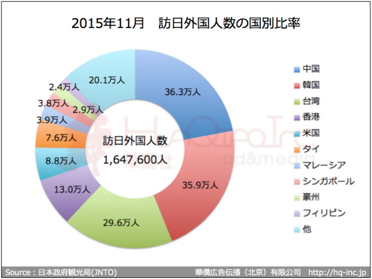 訪日外国人数 2021年2月訪日客数7400人 1月より4 9万人減少 入国停止の影響で昨年夏の水準に やまとごころ Jp