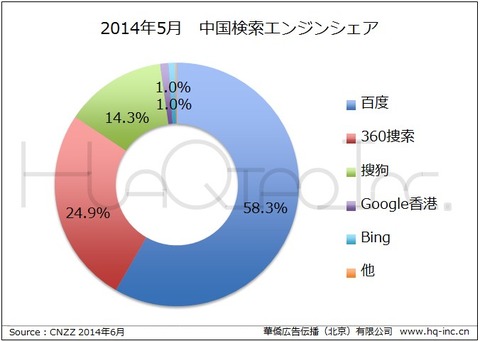 Trump Wants Google to Shut Down China Search Engine Project