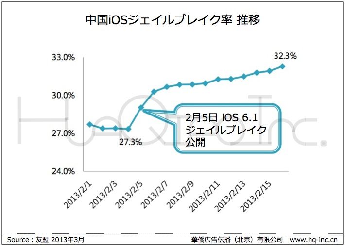 ブラウザベースの iOS 9.1/9.2 ジェイルブレイクが 100 万ドルの報奨金を獲得、企業および政府向けに販売される予定