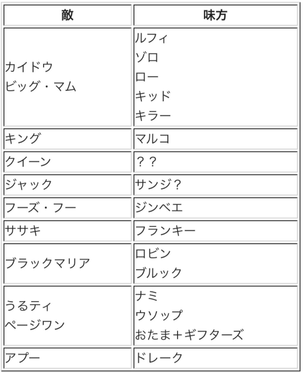 ジャンプ感想 ワンピース 第1005話 悪魔の子 ドラゴン速報