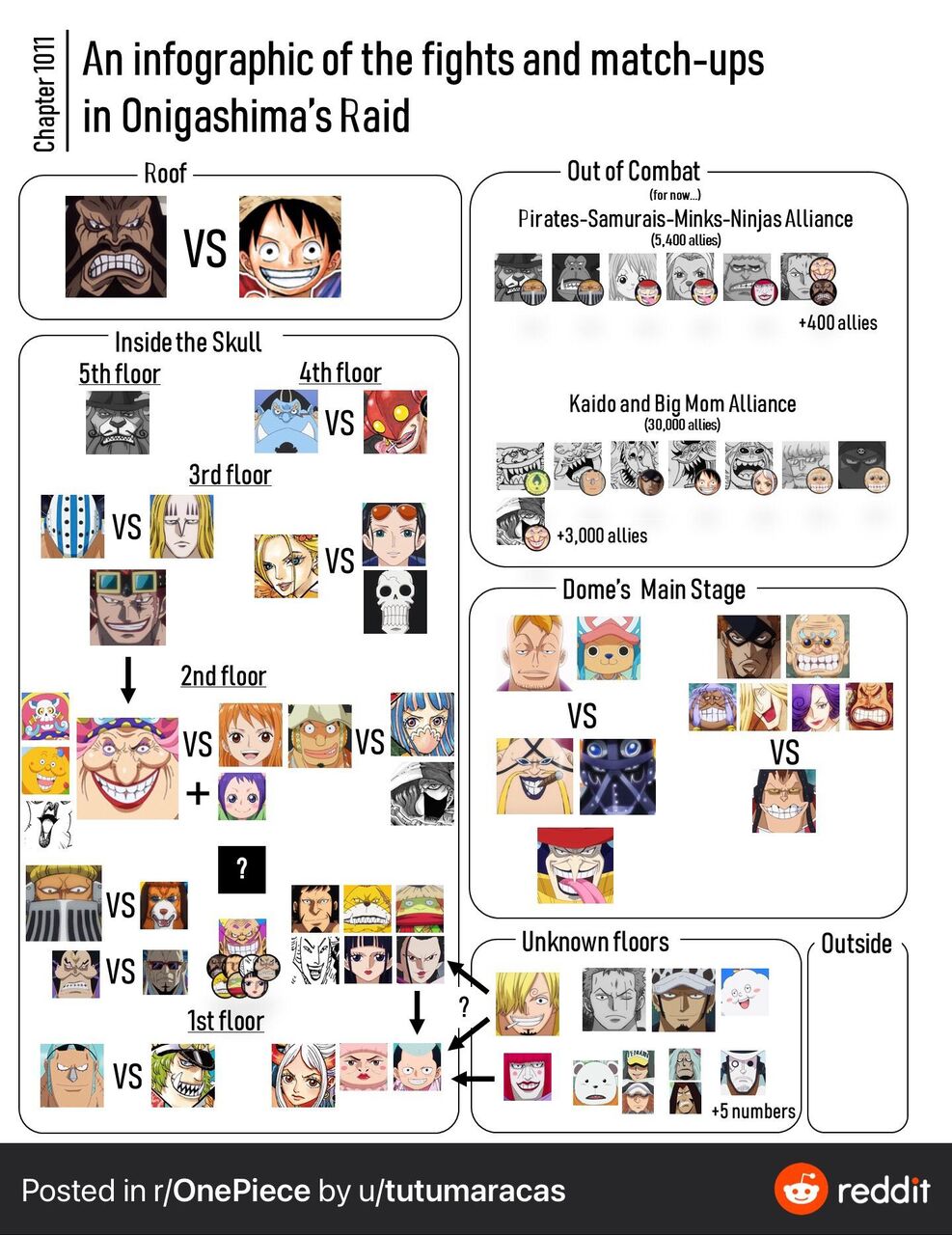 ワンピース ワノ国編の対戦カード 1年かけてようやく出揃う ドラゴンボールまとめちゃんねる